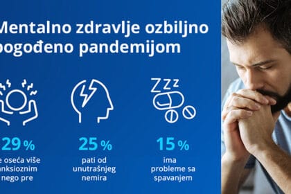 mentalno-zdravlje-pandemija