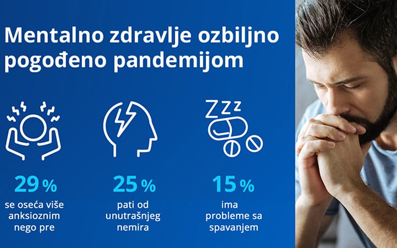 mentalno-zdravlje-pandemija