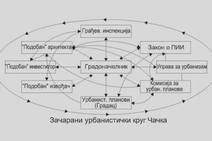 urbanisticka-mafija-cacak-dveri