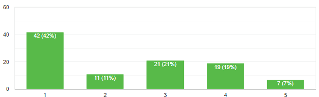 orezivanje-glave-drveta-prikaz-1