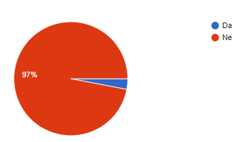 orezivanje-glave-drveta-prikaz-2