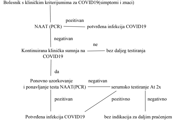 • N2 portal klinicki-kriterijumi-za-covid19