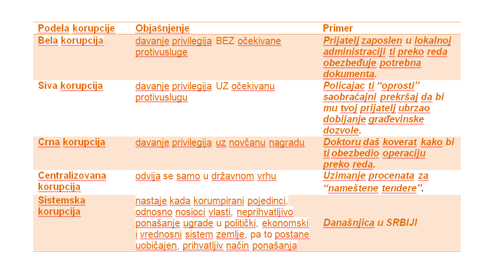 cema-korupcija-tabela-1