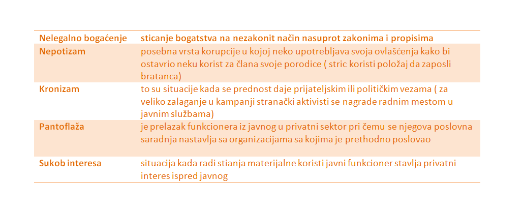 cema-korupcija-tabela-2