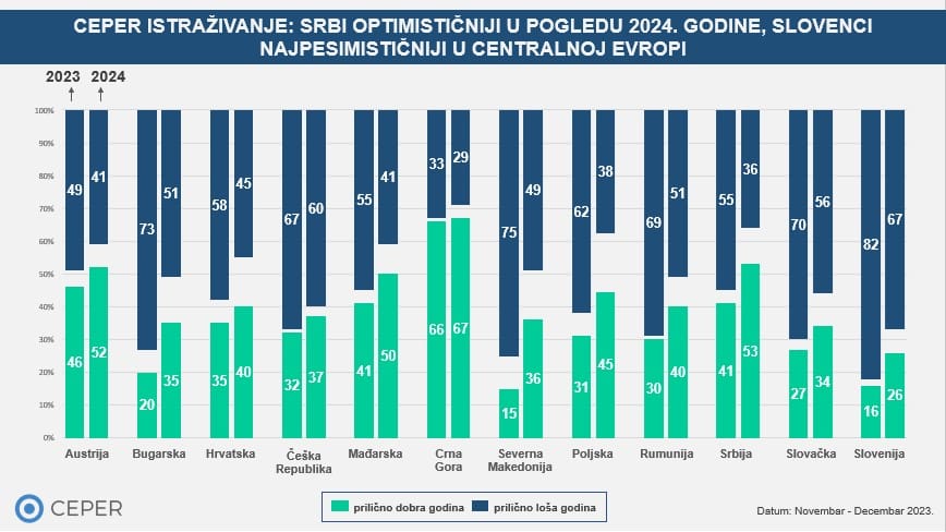istrazivanje-o-optimizmu-u-centralnoj-evropi