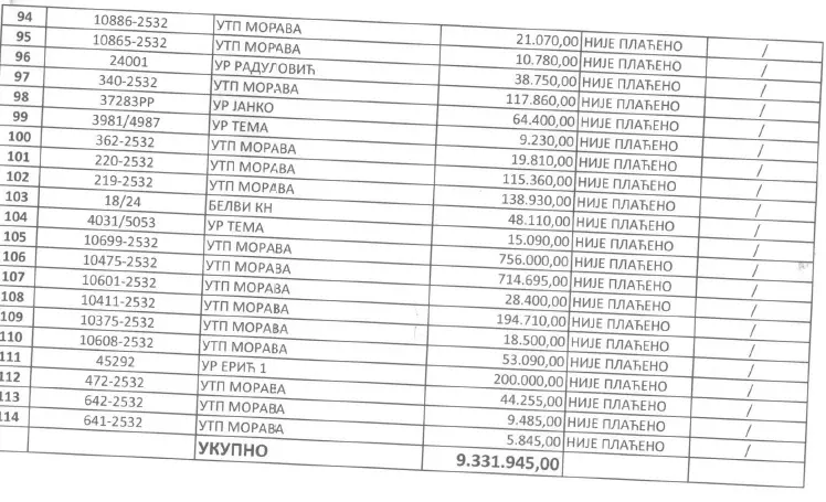 grad-cacak-racuni-kafane-4