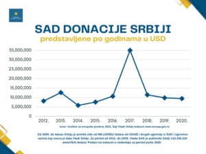 donacije-srbiji-sad
