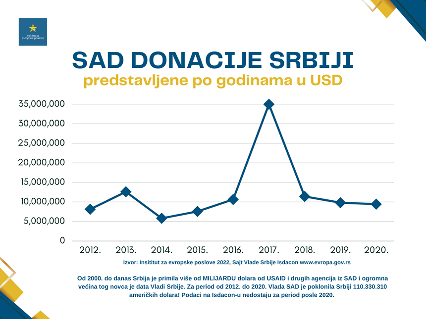 donacije-srbiji-sad