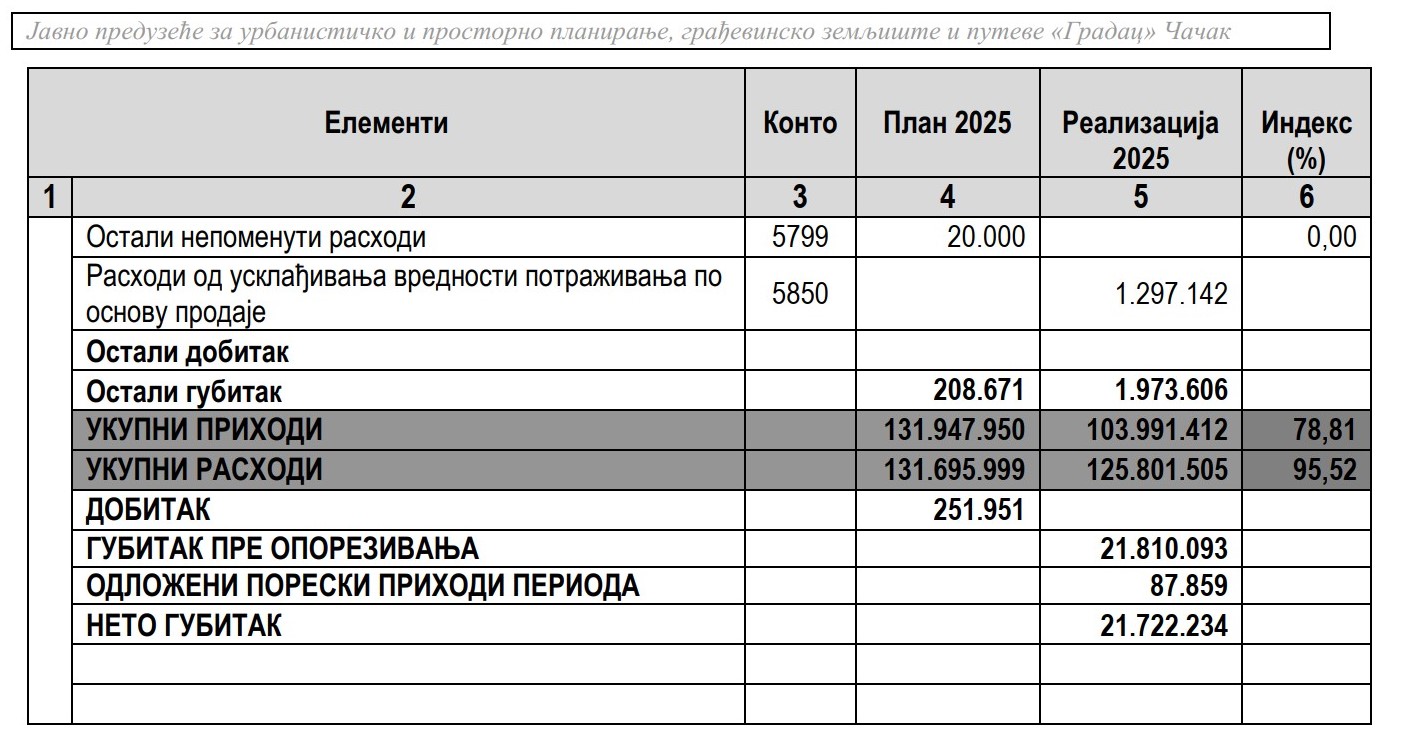 jp-gradac-finansijski-izvestaj-2025